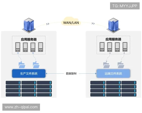 分布式存储架构在系统重构期内广泛采用 保障海量素材瞬间存取